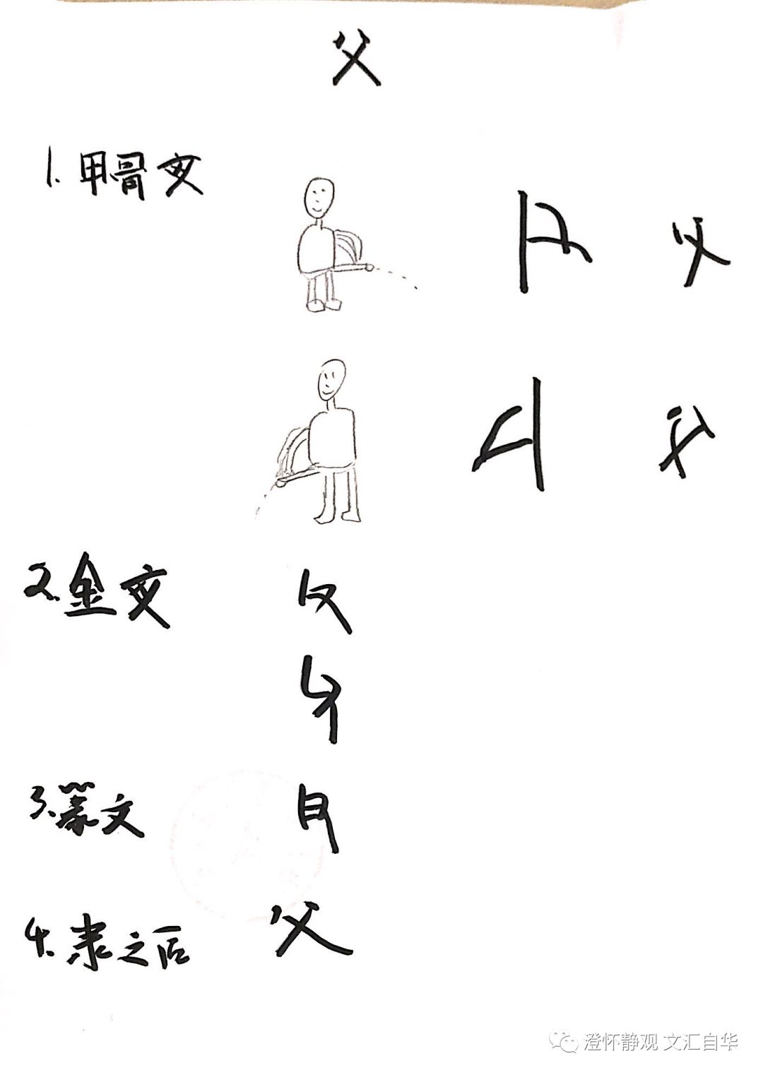 文汇·自华 8（男性的生殖崇拜“父”字）