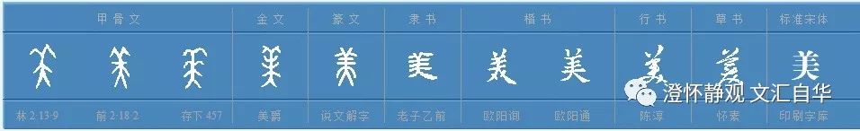 文汇·自华23——终极美丽是曼妙身姿还是善良心灵？